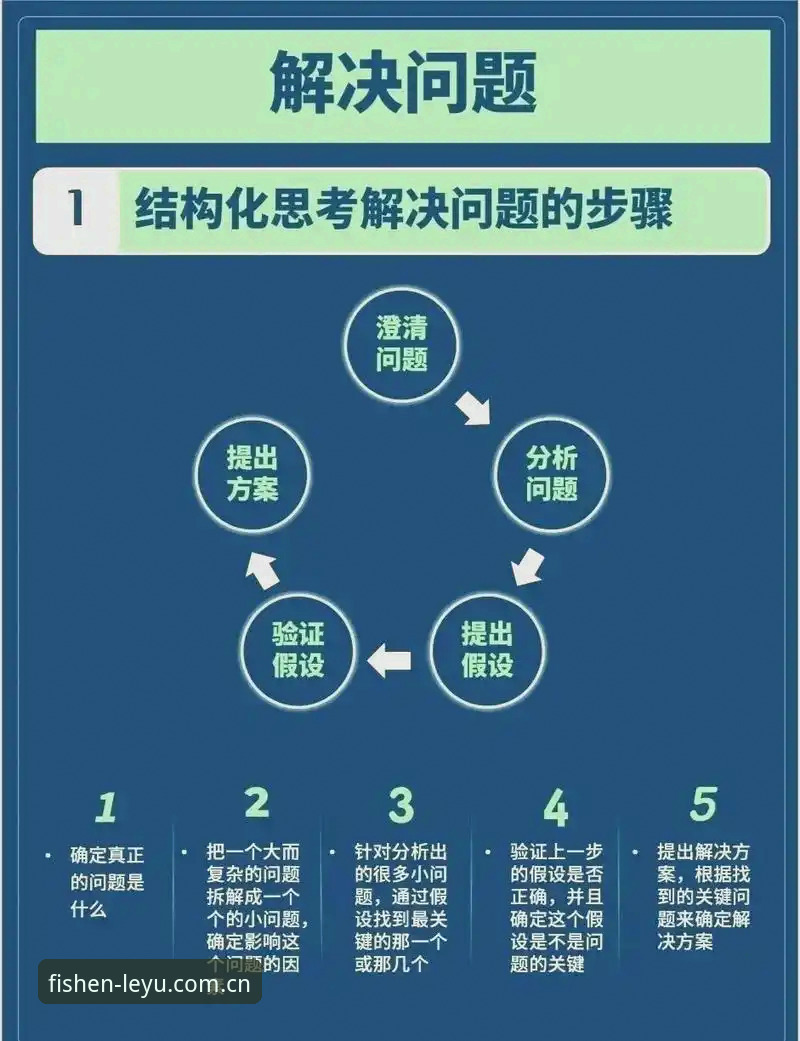 LEYU官网下载实用指南：从原创短句场景出发，解决下载选择难题